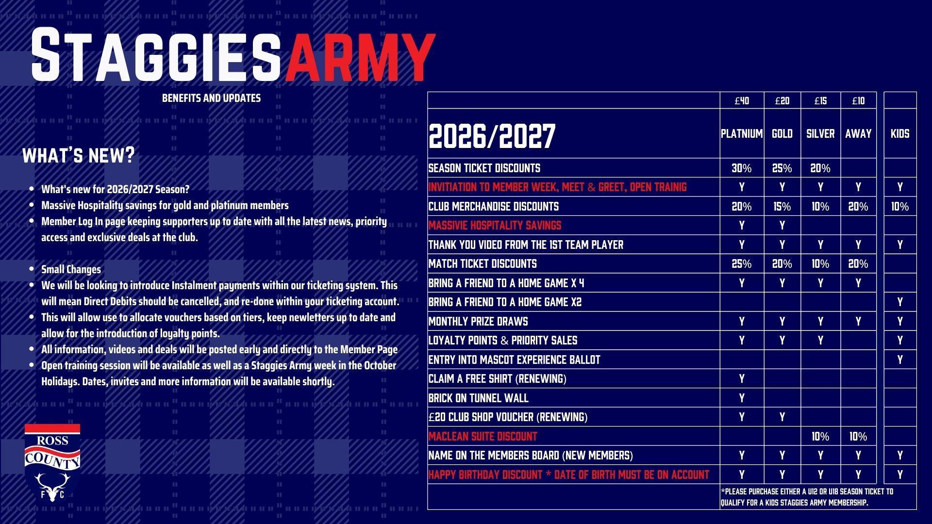 Staggies Army Benefits 2627