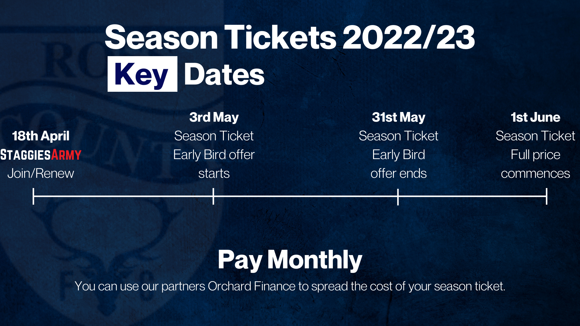 Key Dates 2022/23