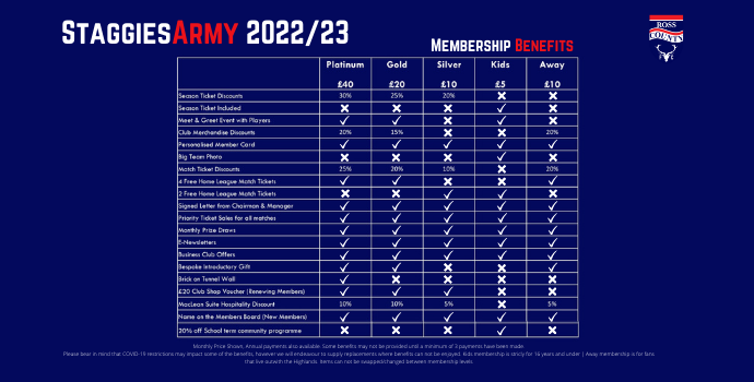 SA Membership Benefits 2022/23